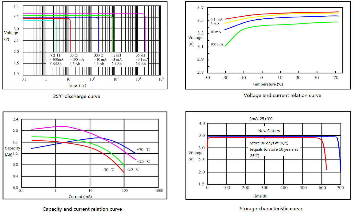 2100mAh Li Socl2 Battery