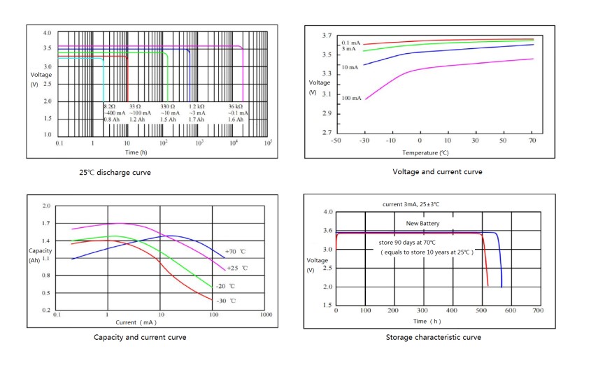 1700mAh Li Socl2 Battery