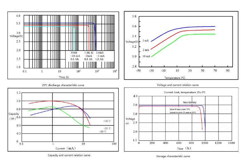 1000mAh Li Socl2 Battery