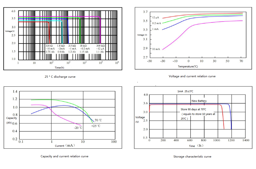 1200mAh Li Socl2 Battery