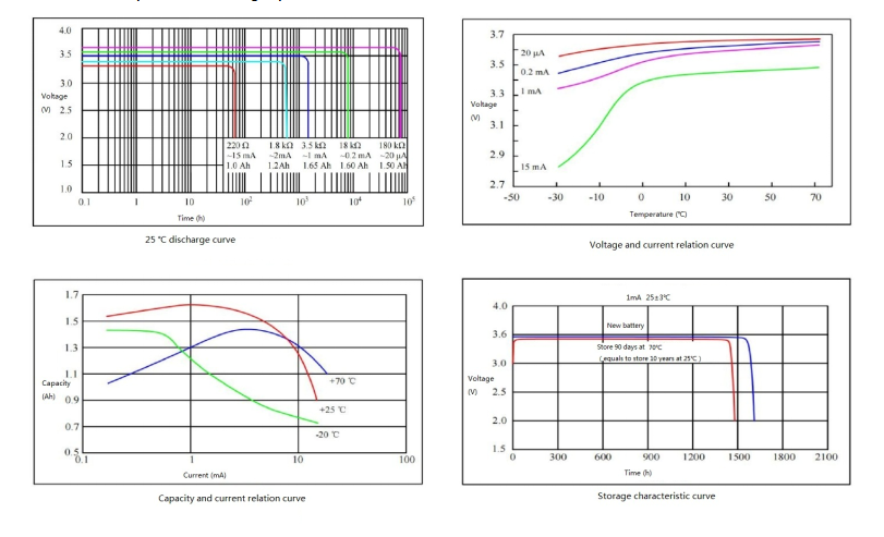 1650mAh Li Socl2 Battery